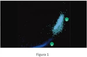 Células nucleadas de la serie roja y reticulocitos: utilidad en el laboratorio clínico