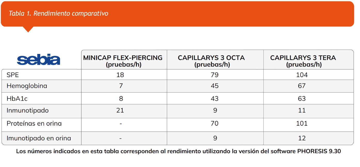 Promoción mes del CONGRESO CUBRA