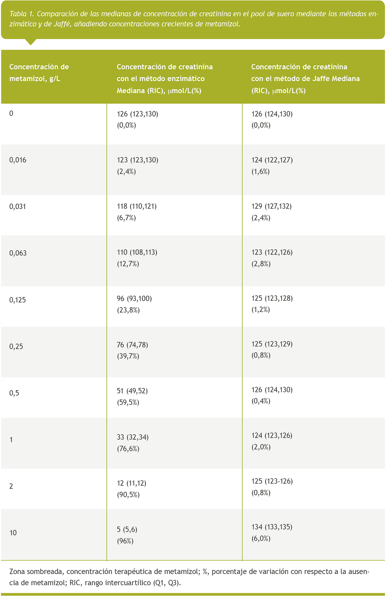 Promoción mes del CONGRESO CUBRA
