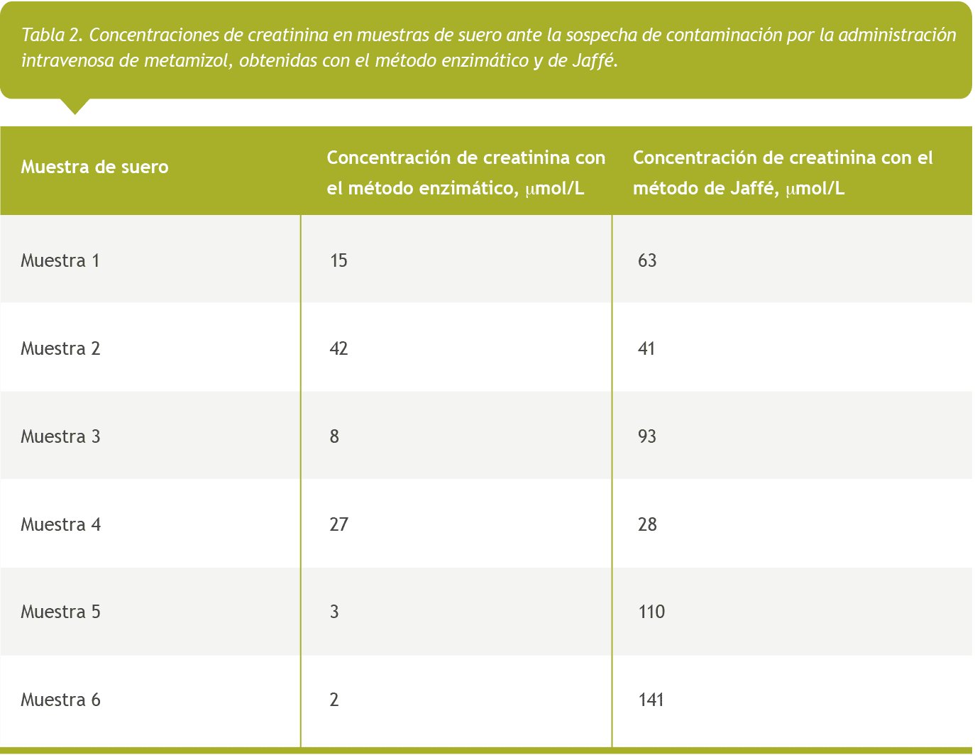 Promoción mes del CONGRESO CUBRA