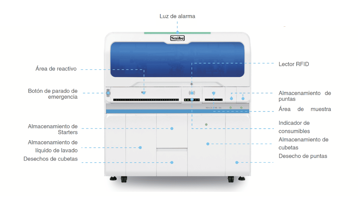 IMAGEN DE MAGLUMI® X6