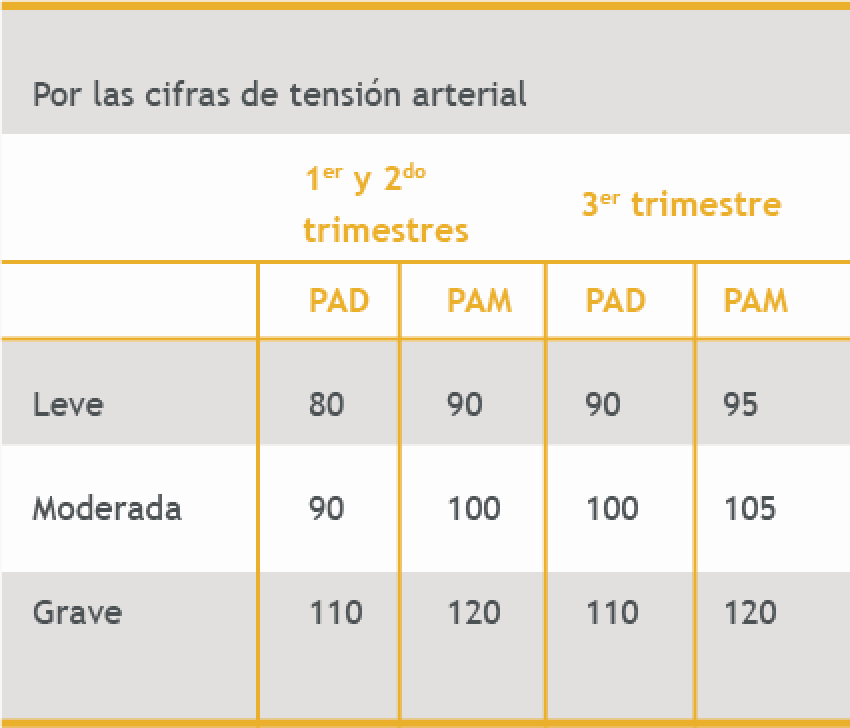 hipertensión por Zuspan